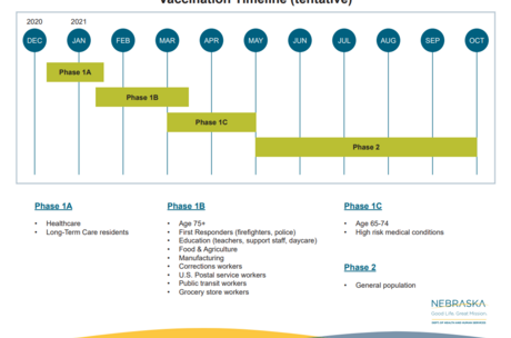 Covid-19 Info